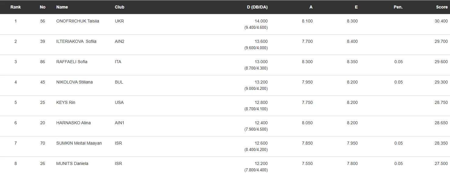 Онофрийчук заставила слушать гимн Украины россиянку, которая не выдержала и устроила нелепый протест. Видео