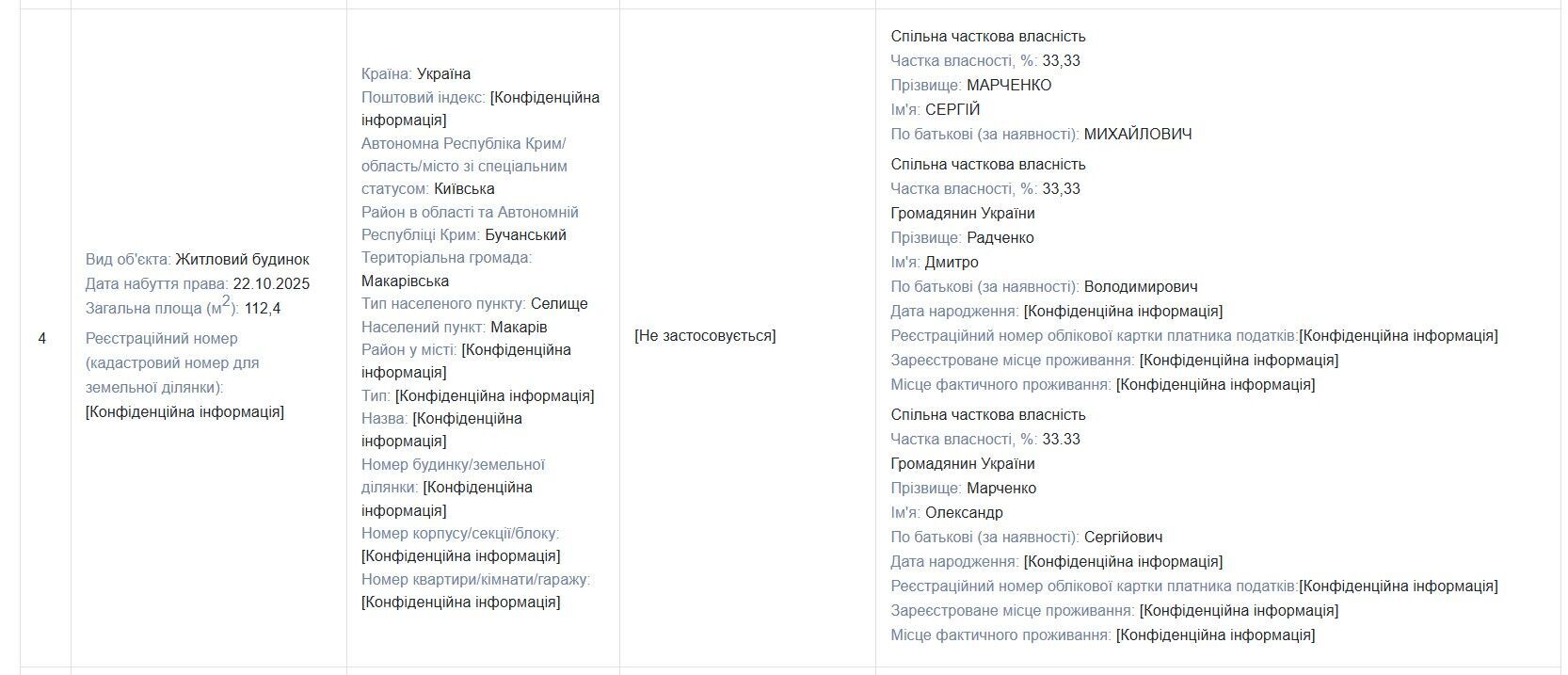 Марченко став співвласником будинку