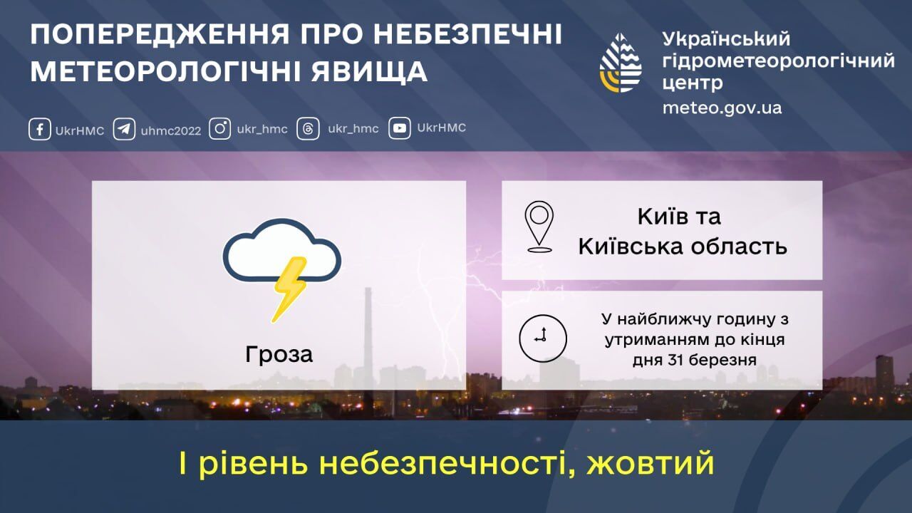 Будет греметь: синоптики предупредили о грозе в Киеве и области. Подробности
