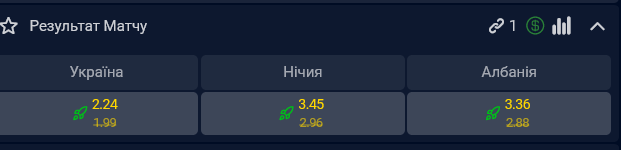 Сборная Украины считается фаворитом в матче против Албании