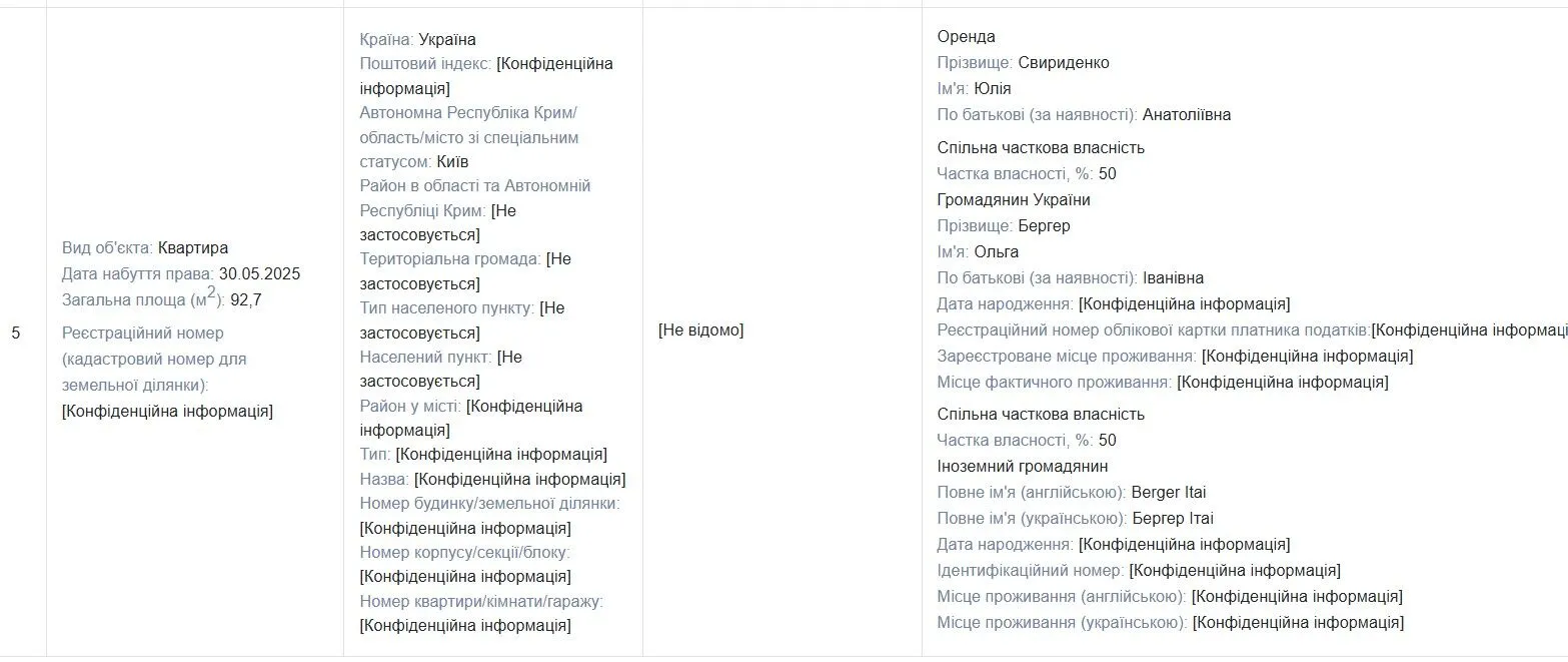 Квартира прем'єрки