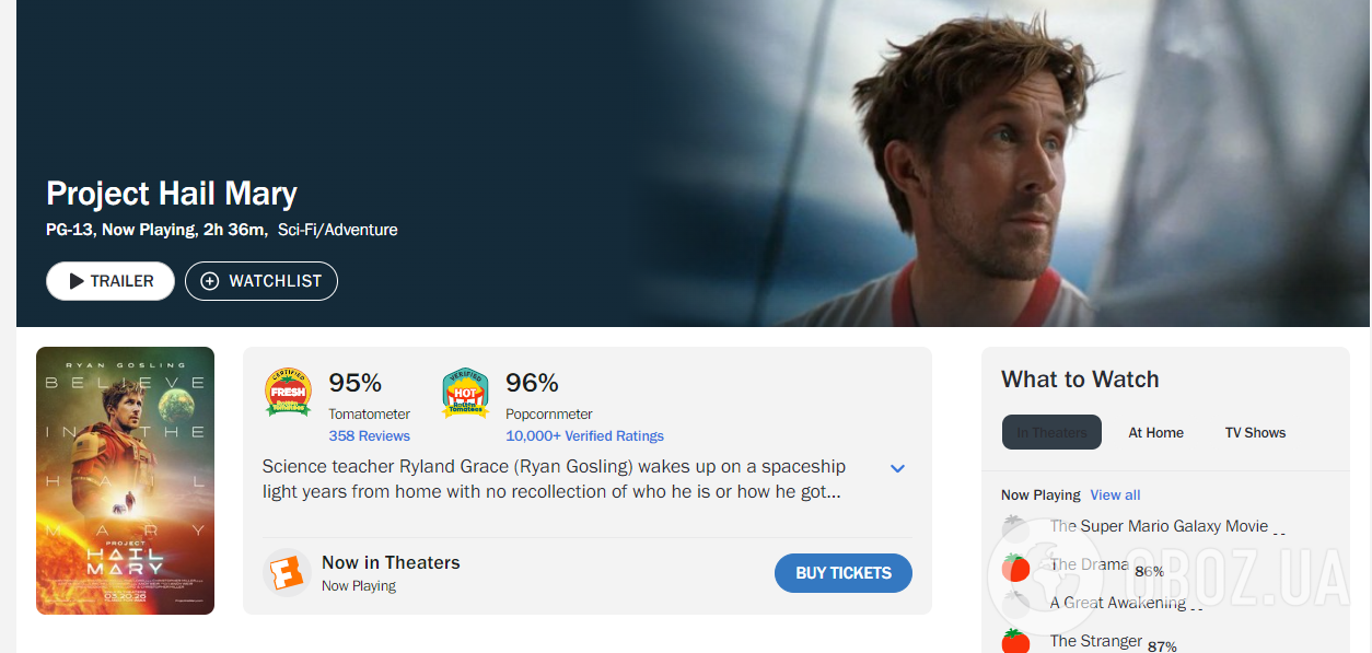 Самый успешный фильм года с почти идеальным рейтингом: почему "Проект "Аве Мария" с Райаном Гослингом считают лучше "Интерстеллара"