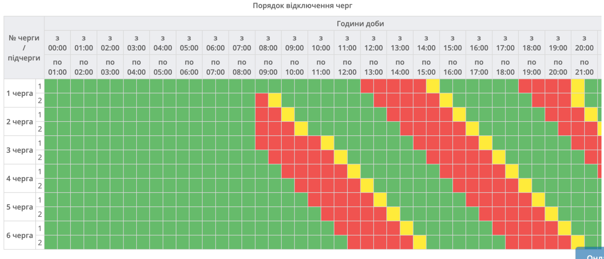 Графіки відключень електроенергії на Полтавщині