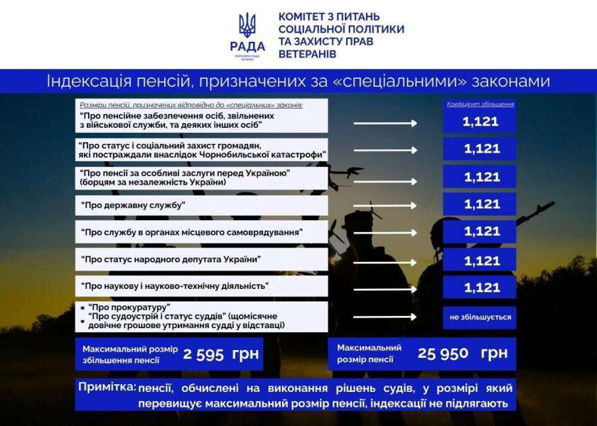 Індексація "спеціальних" пенсій.