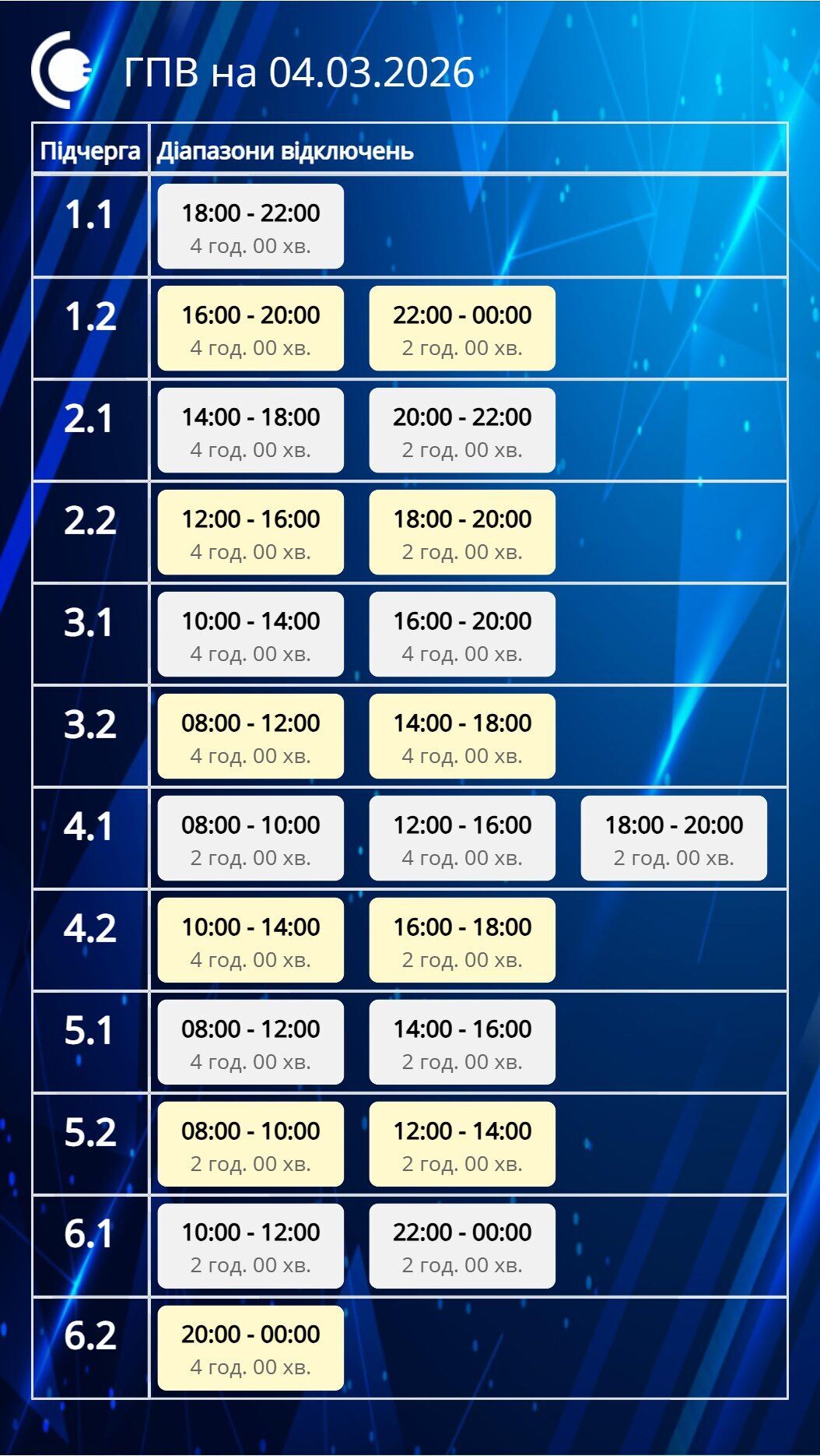 Графіки відключень електроенергії на Сумщині