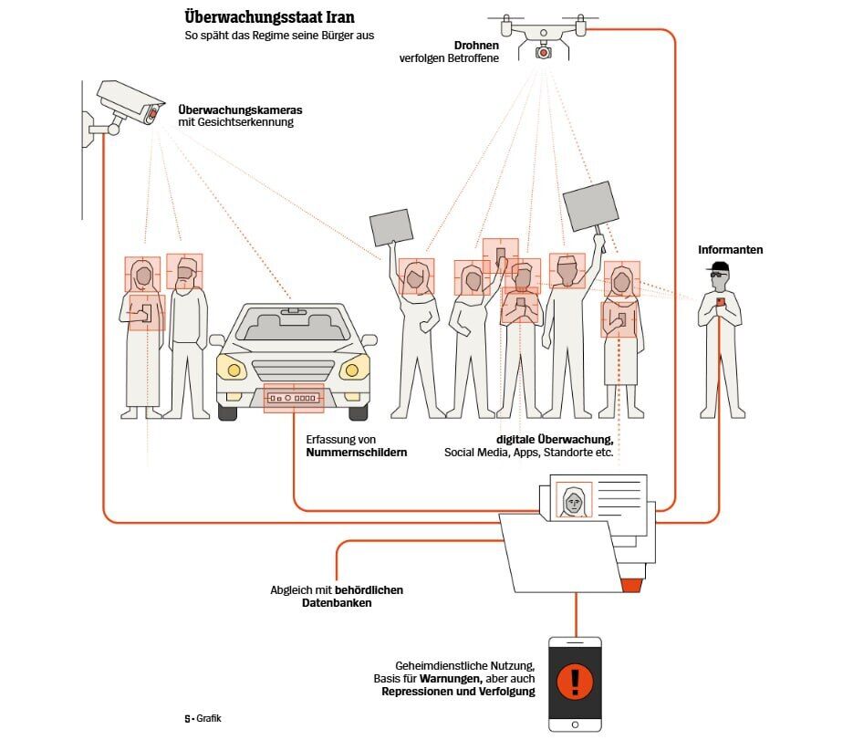Росія передала Ірану систему розпізнавання облич, за допомогою якої переслідувала опозицію і журналістів