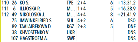 Українська біатлоністка відмовилася від старту в гонці чемпіонату світу-2026 серед юніорів