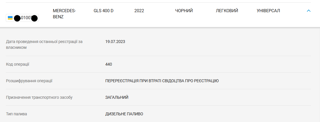 Автомобиль Сингаевского