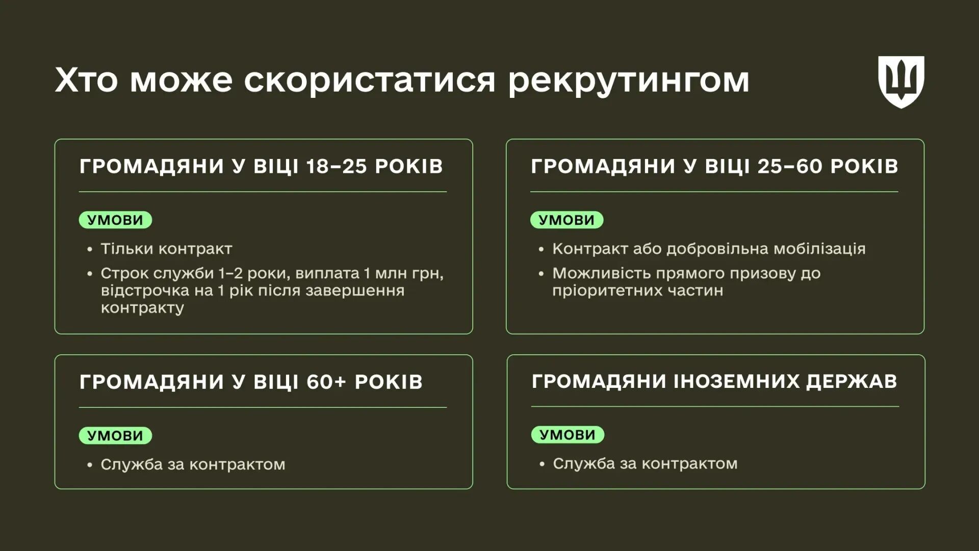 Поступление в армию может быть как трудоустройство: в Минобороны объяснили, как работает рекрутинг в 2026 году