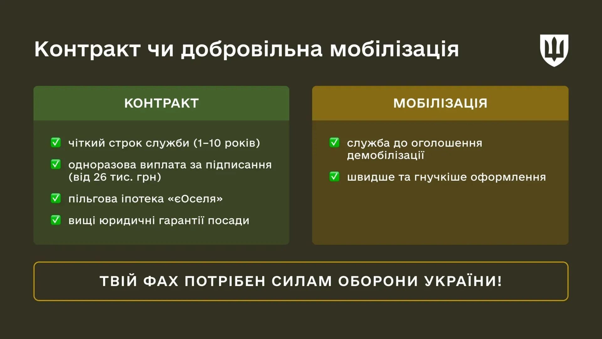 Поступление в армию может быть как трудоустройство: в Минобороны объяснили, как работает рекрутинг в 2026 году