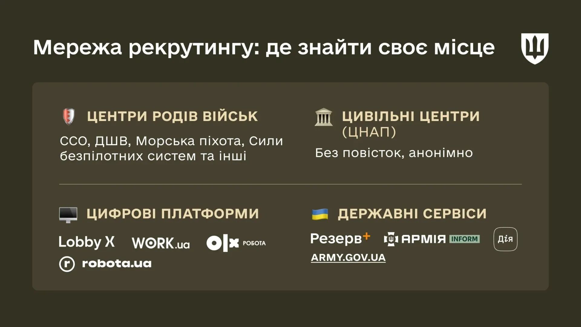 Поступление в армию может быть как трудоустройство: в Минобороны объяснили, как работает рекрутинг в 2026 году