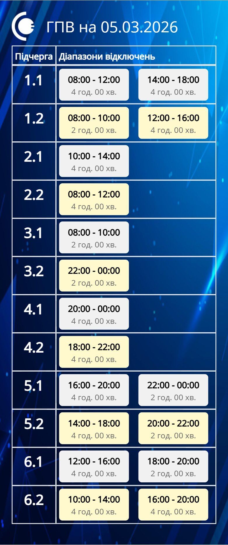 Графіки відключень світла на Сумщині