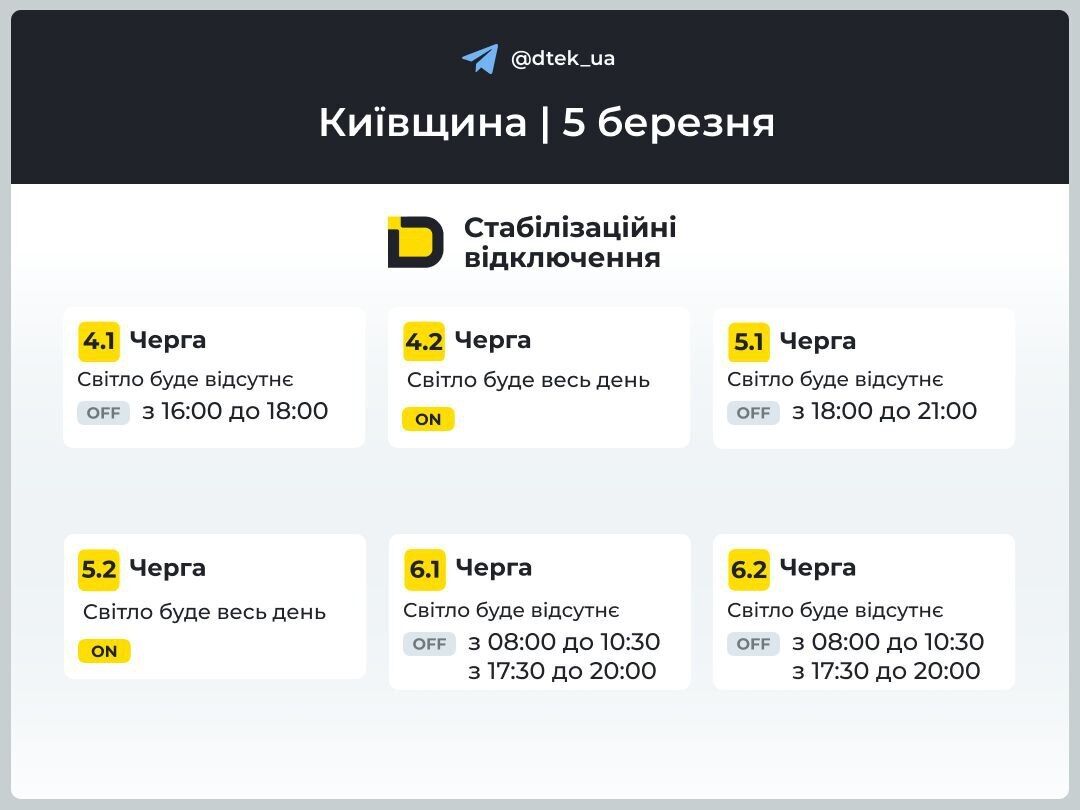 Відключення на Київщині для 4-6 груп.