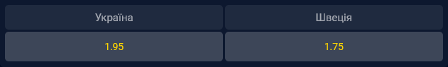 Збірна Швеції фаворит у матчі проти збірної України