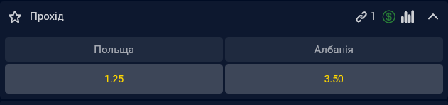 Збірна Польщі фаворит у матчі проти збірної Албанії