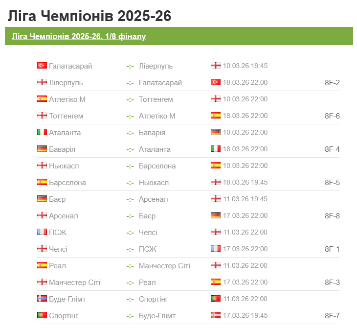 Матчи 1/8 финала турнира пройдут 10-11 и 17-18 марта