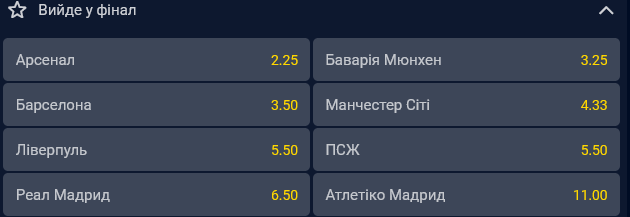 Букмекеры считают главными фаворитами на выход в финал Лиги чемпионов английский "Арсенал"
