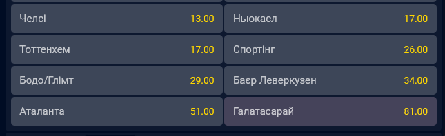 У кого самые низкие шансы на выход в финал Лиги чемпионов