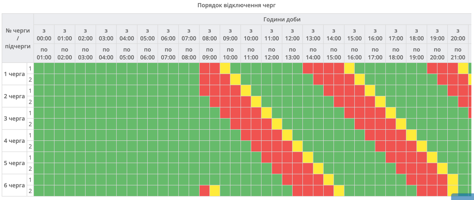 Графіки відключень світла на Сумщині