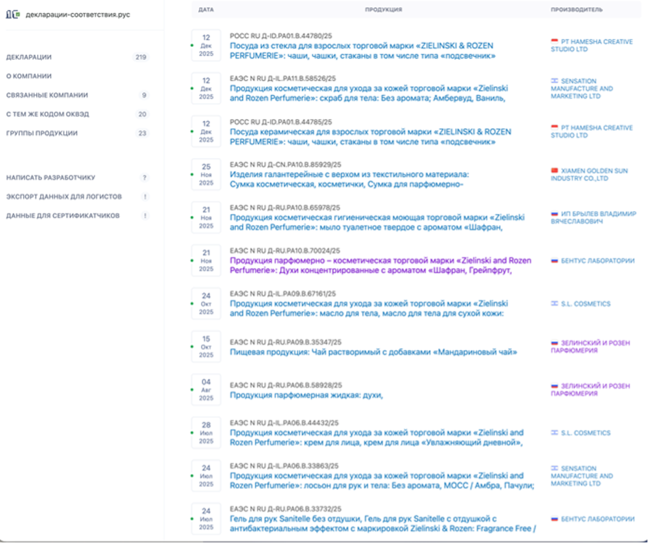 Куршутов, на которого Зеленский наложил санкции за контрабанду, поставляет дроны ВСУ? Разоблачены связи