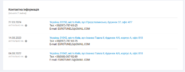 Куршутов, на которого Зеленский наложил санкции за контрабанду, поставляет дроны ВСУ? Разоблачены связи