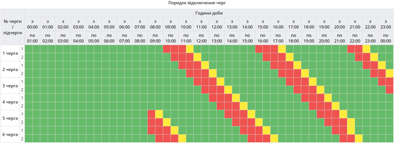 Графік відключень електроенергії в Полтавській області