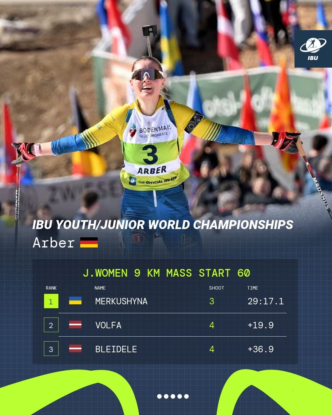 Українка виграла "золото" чемпіонату світу-2026 з біатлону серед юніорів