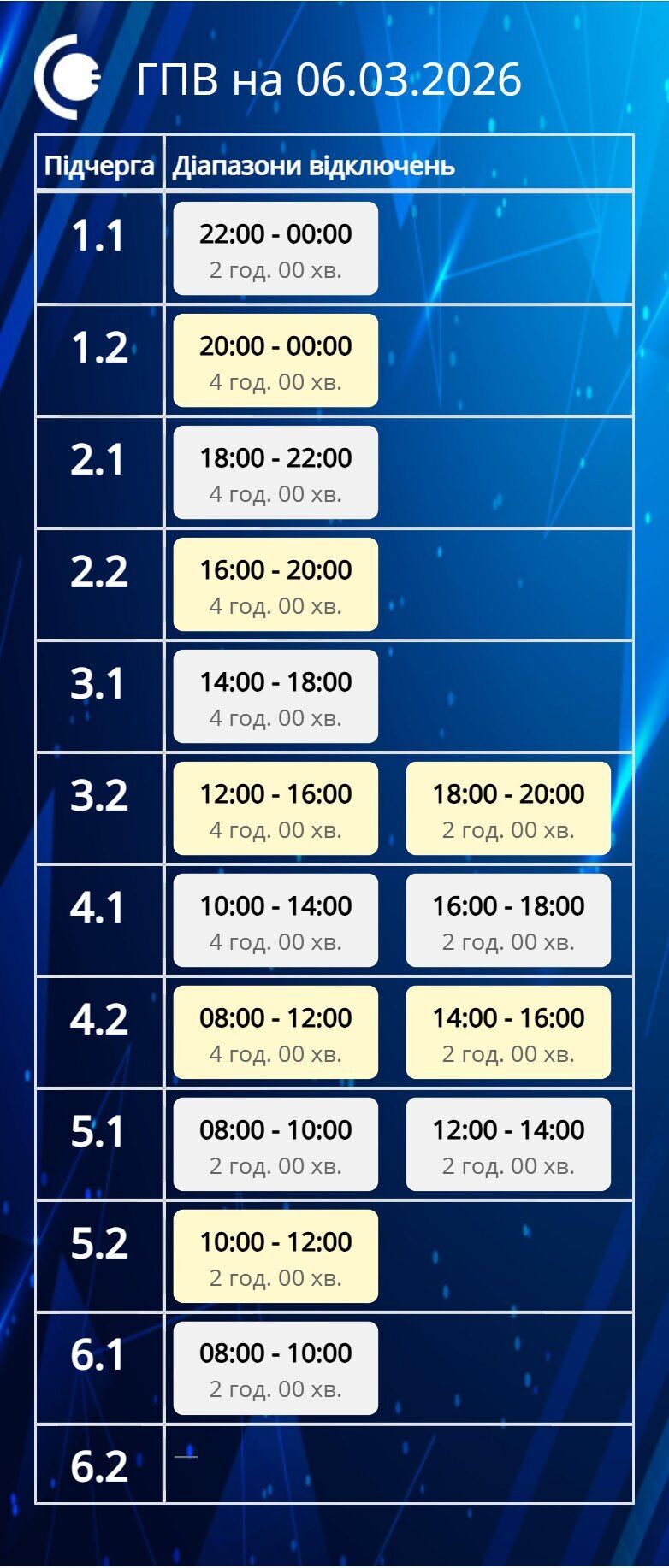График почасовых отключений на Сумщине.