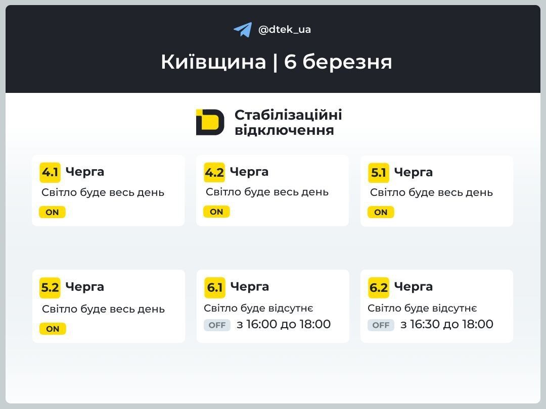 График почасовых отключений для 4-6 групп на Киевщине.