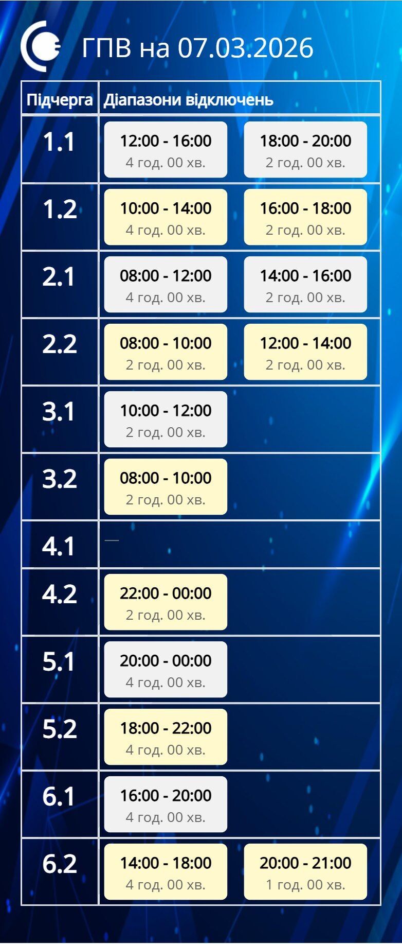 Графік відключень електроенергії в Сумській області