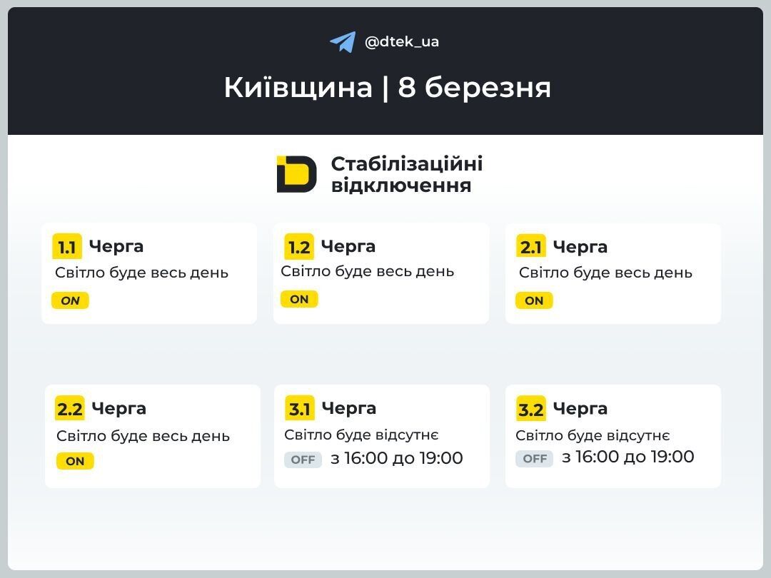 В части регионов Украины будут выключать свет: графики на 8 марта