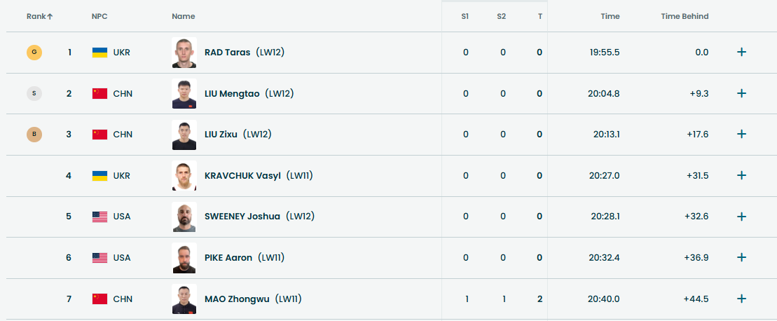 Україна завоювала перше "золото" Паралімпіади-2026