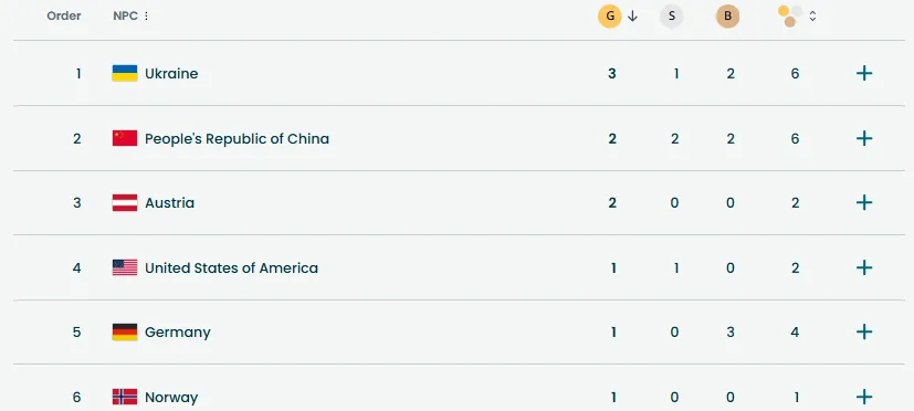 Перші в медальному заліку: Україна зайняла весь подіум на Паралімпіаді-2026