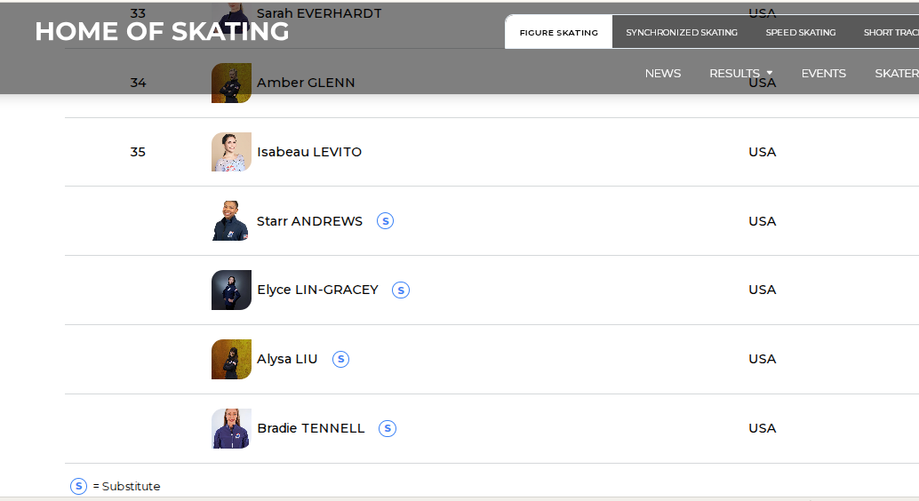 Чемпионка ОИ-2026 по фигурному катанию отказалась участвовать на чемпионате мира в Чехии