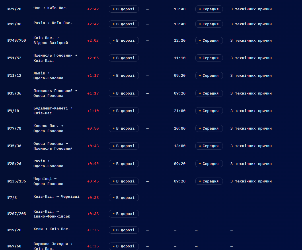 "Укрзалізниця" показала, як затримаються потяги: деякі маршрути змінили