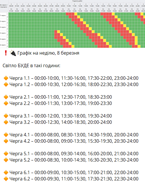 В части регионов Украины будут выключать свет: графики на 8 марта