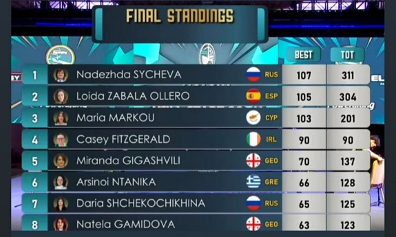 Испанская силачка с неоперабельнім раком 4-й степени стала вице-чемпионкой Европы, установив национальный рекорд. Видео