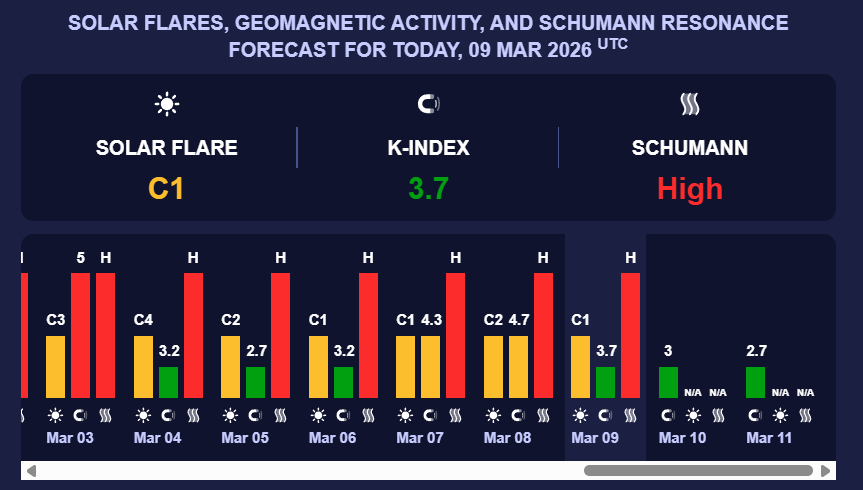 Землю накриє магнітна буря "червоного" рівня: як покращити самопочуття