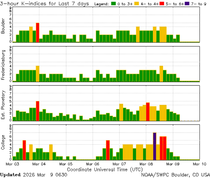 Землю накриє магнітна буря "червоного" рівня: як покращити самопочуття