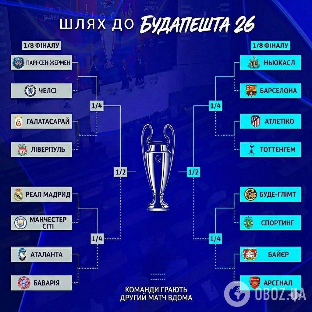 Где смотреть "Реал" – "Манчестер Сити": расписание трансляций 1/8 финала Лиги чемпионов