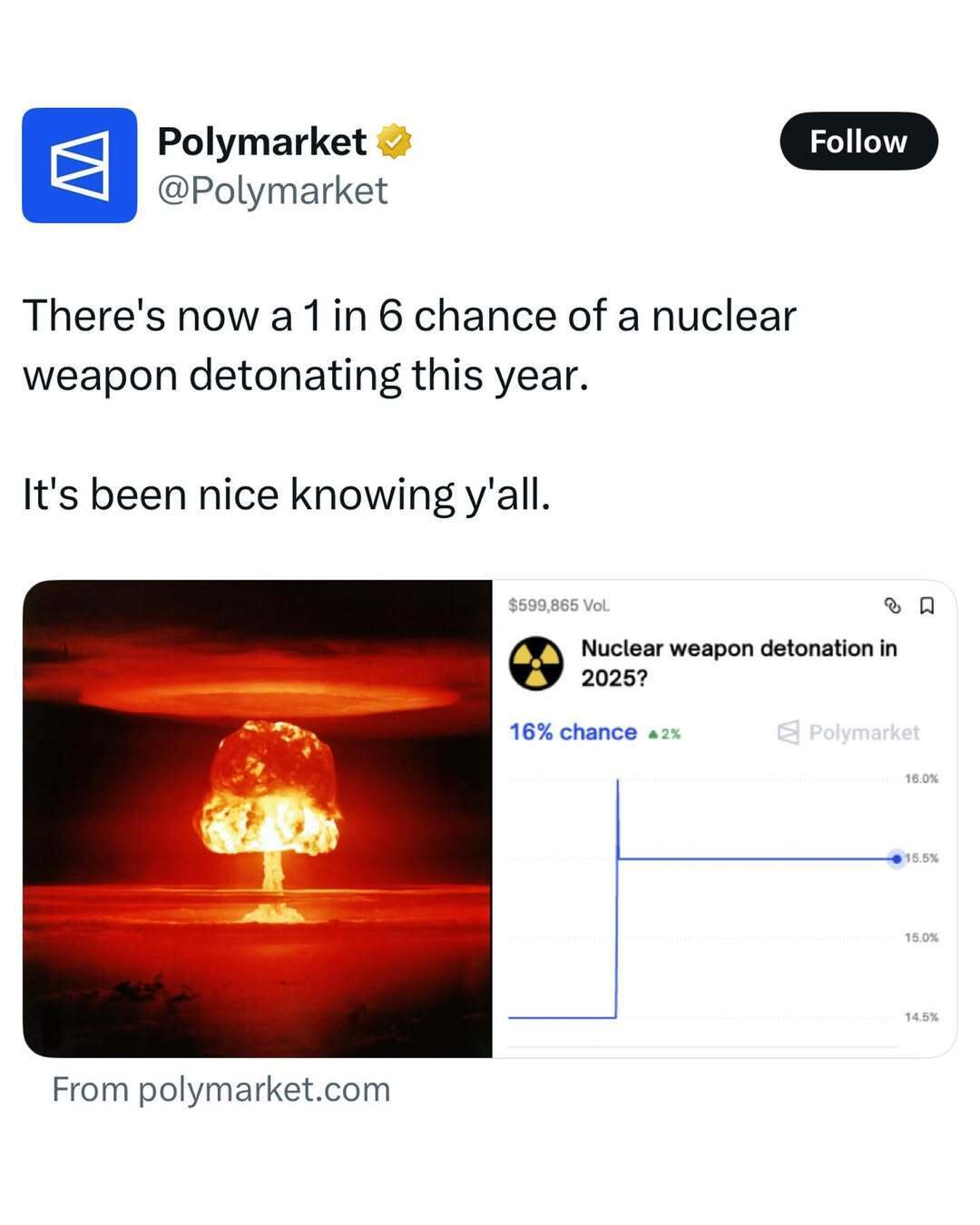 Допис про ставки на ядерний вибух в соцмережа Polymarket