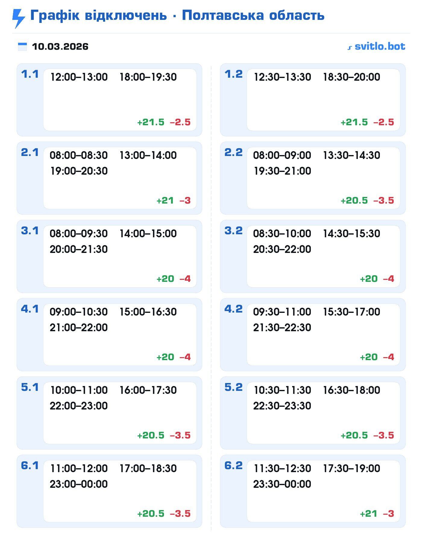 В "Укренерго" виступили з попередженням: що буде з графіками відключень 10 березня