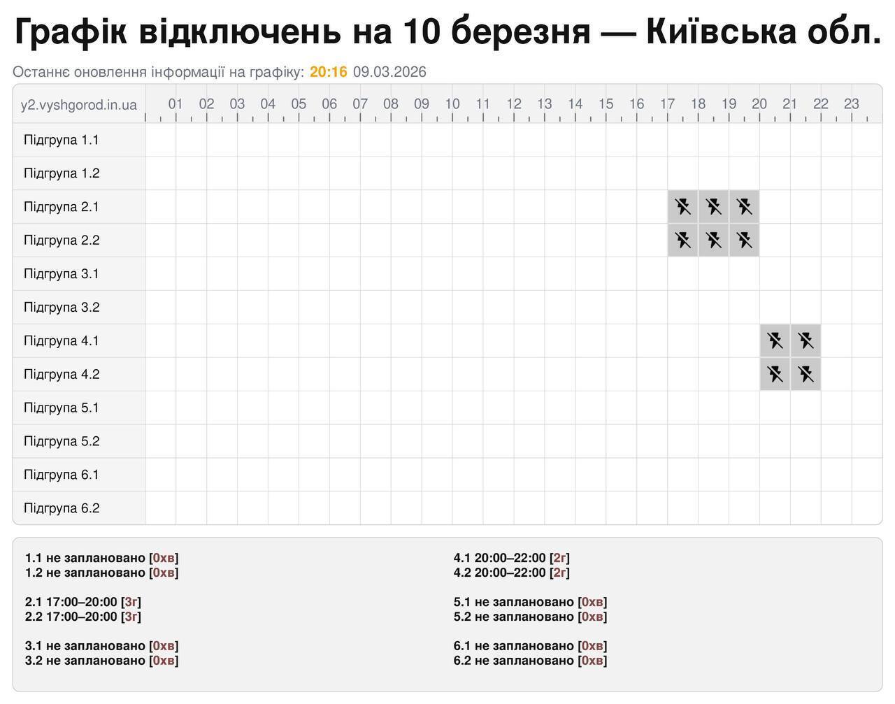 В "Укренерго" виступили з попередженням: що буде з графіками відключень 10 березня
