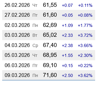 В Україні очікується суттєве подорожчання дизпалива