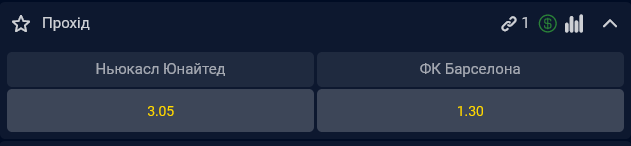 "Барселона" має вищі шанси на вихід до 1/4 фіналу Ліги чемпіонів, ніж "Ньюкасл"