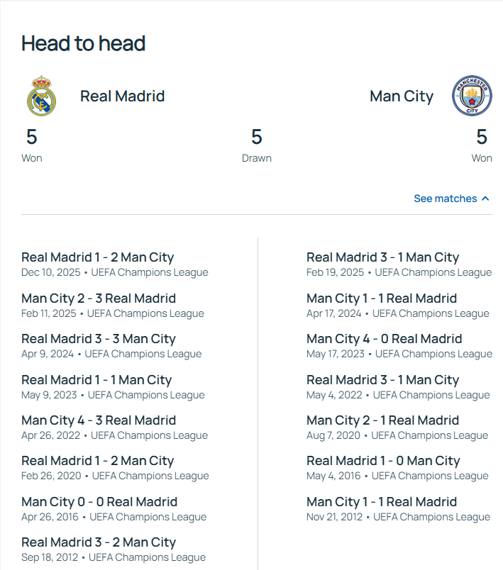 Где смотреть "Реал" – "Манчестер Сити": расписание трансляций 1/8 финала Лиги чемпионов