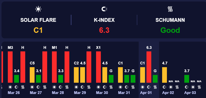Землю накрыла магнитная буря красного уровня: как улучшить самочувствие