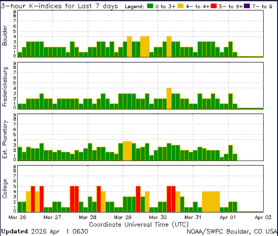 Землю накрыла магнитная буря красного уровня: как улучшить самочувствие