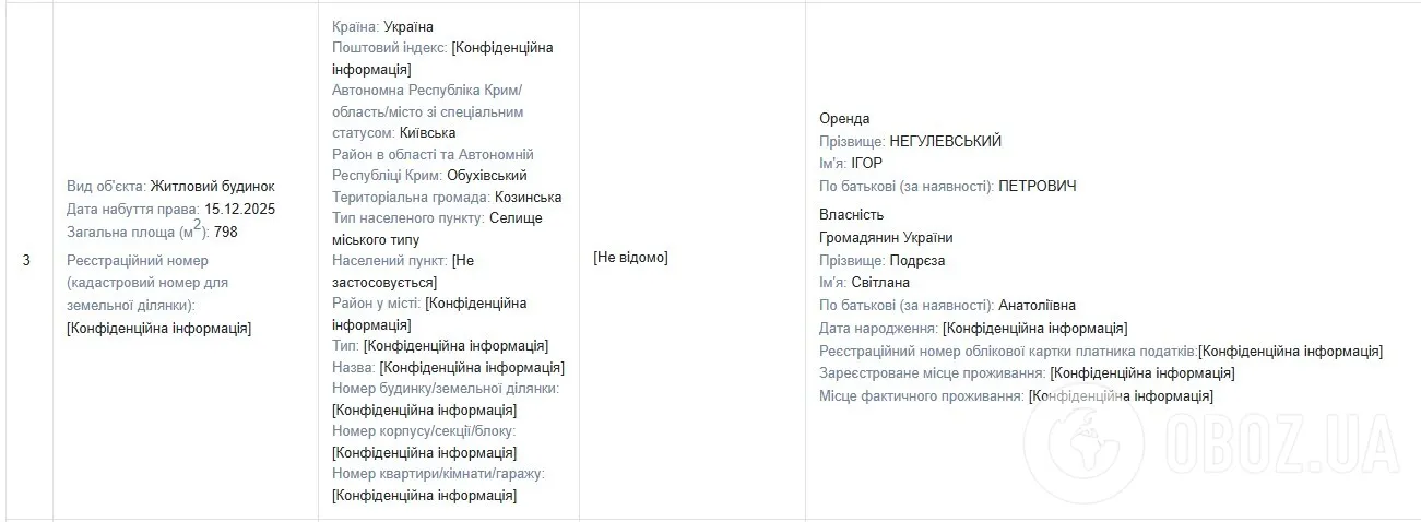 Нардеп орендував будинок