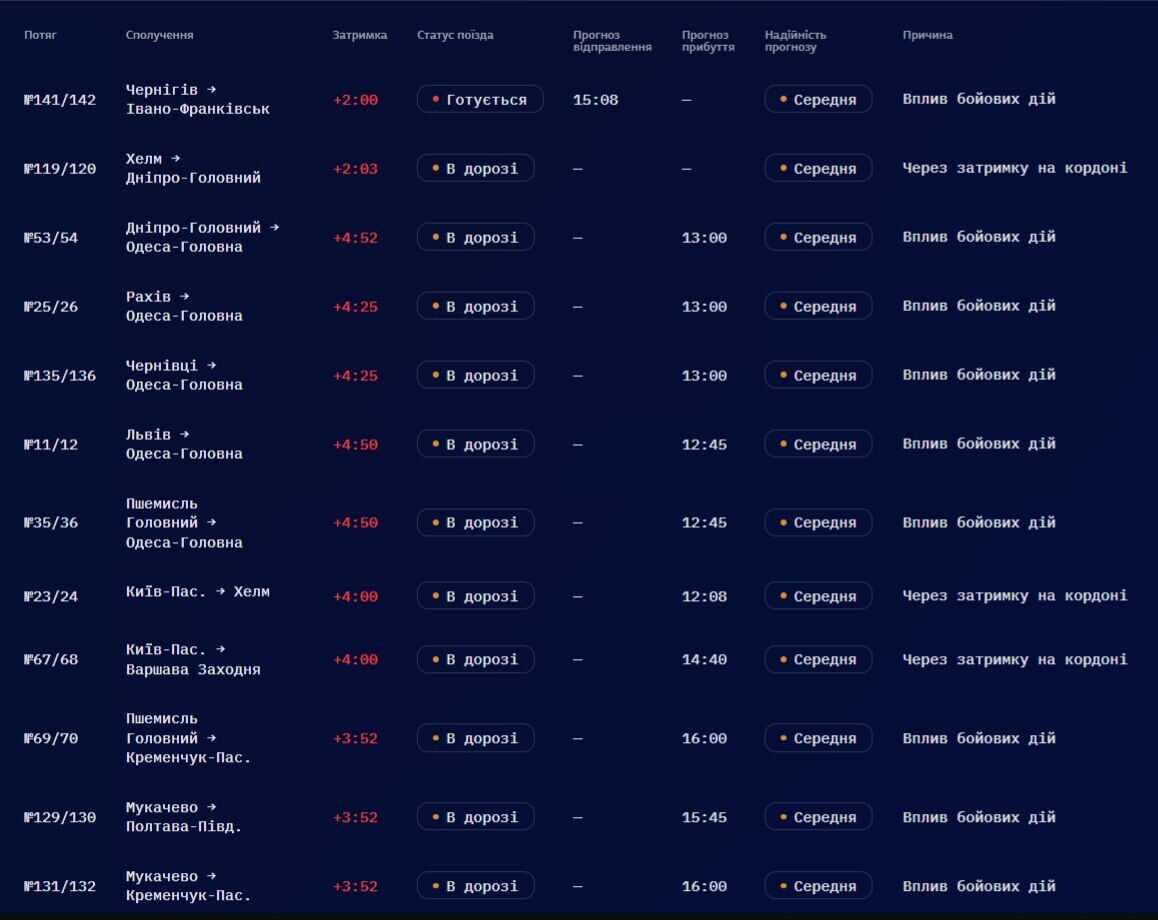 Затримки поїздів по всій Україні